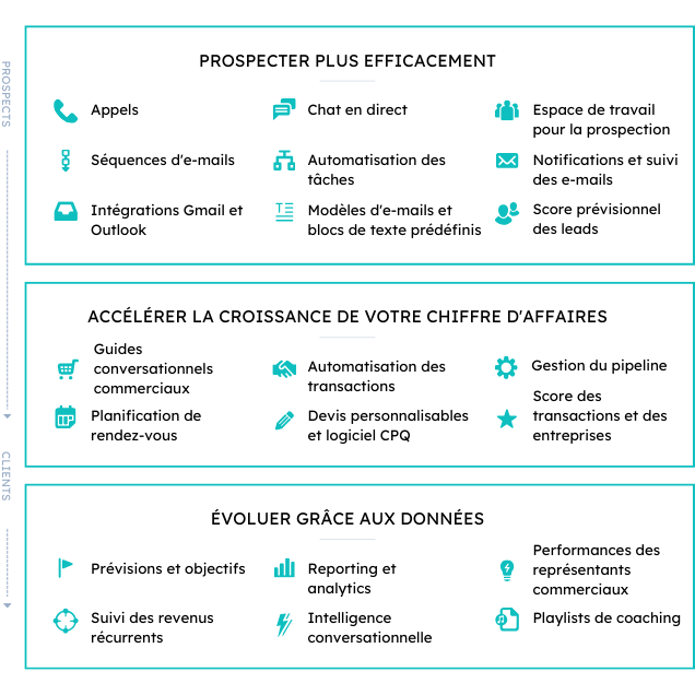 HubSpot Sales FR